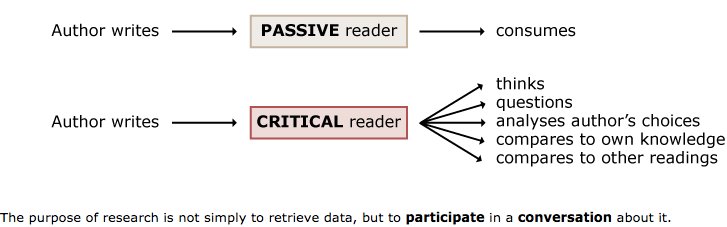 WriteThatPhD's tweet photo. How to read effectively, evaluate content & make better use of your time: strategies & templates https://t.co/B1TgwXAZDD #phdchat #ecrchat https://t.co/5U6i40A3VJ