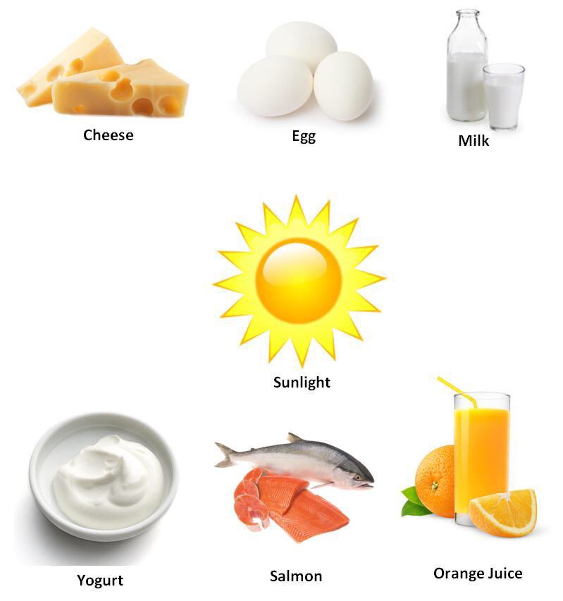 Фруктах есть витамин д. Продукты содержащие витамин д3. В каких продуктах содержится содержится витамин д 3. В каких продуктах содержится витамин д. Продукты - источники витамина d.
