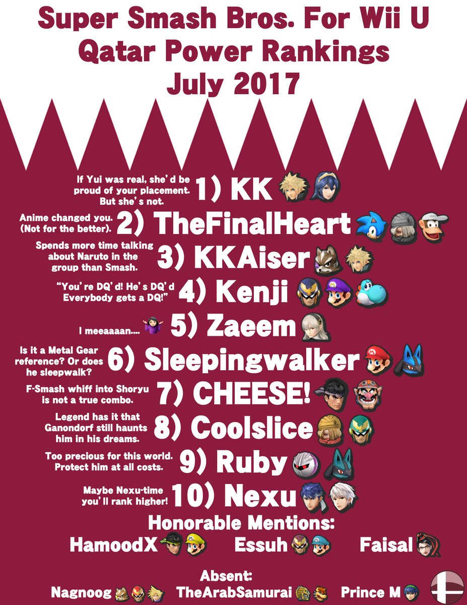 Ssbq On Twitter Detailed Stats And Points Through Elo System Decay Was Taken Into Consideration Anyone Played Less Than 10 Tournament Sets Is Not Ranked Https T Co P5jvazrzaz