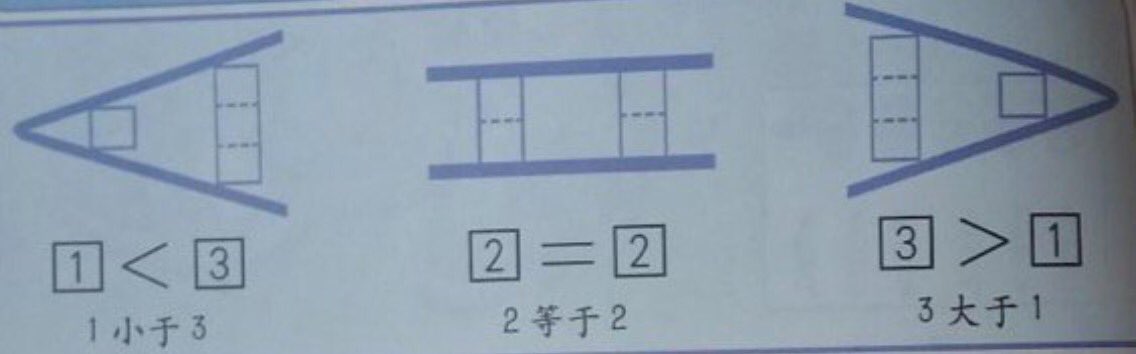 gareth_metcalfe's tweet photo. An awesome image from a Chinese textbook that I've seen used in many lessons and on many displays! https://t.co/q9tCiagqFm