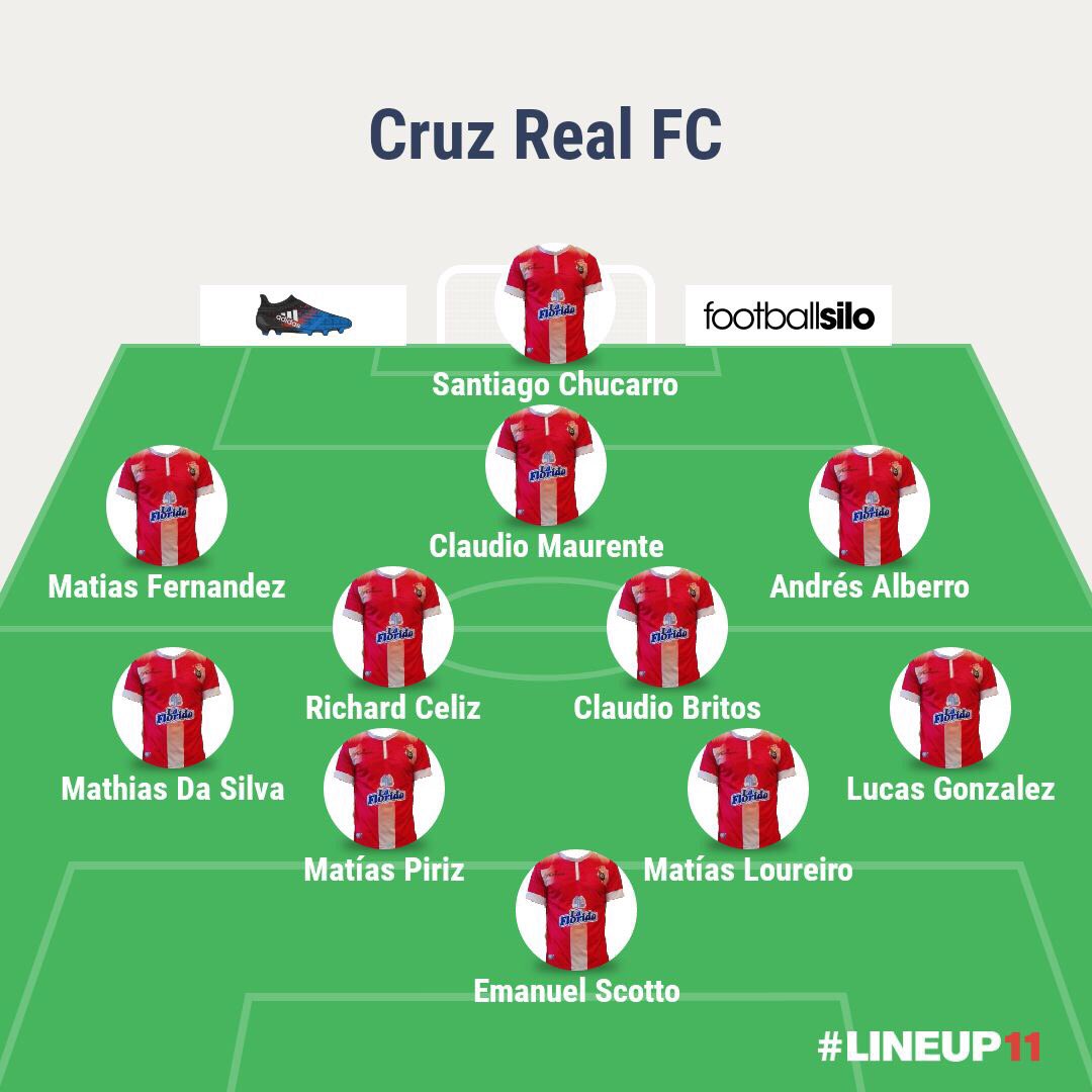 Comienza la #LigaEcilda y estos son los 11 de primera división para enfrentar a <a href="/CAJU1943/">C.A Juventud Unida</a> 
#masqueunequipounafamilia #lacruzalafinal