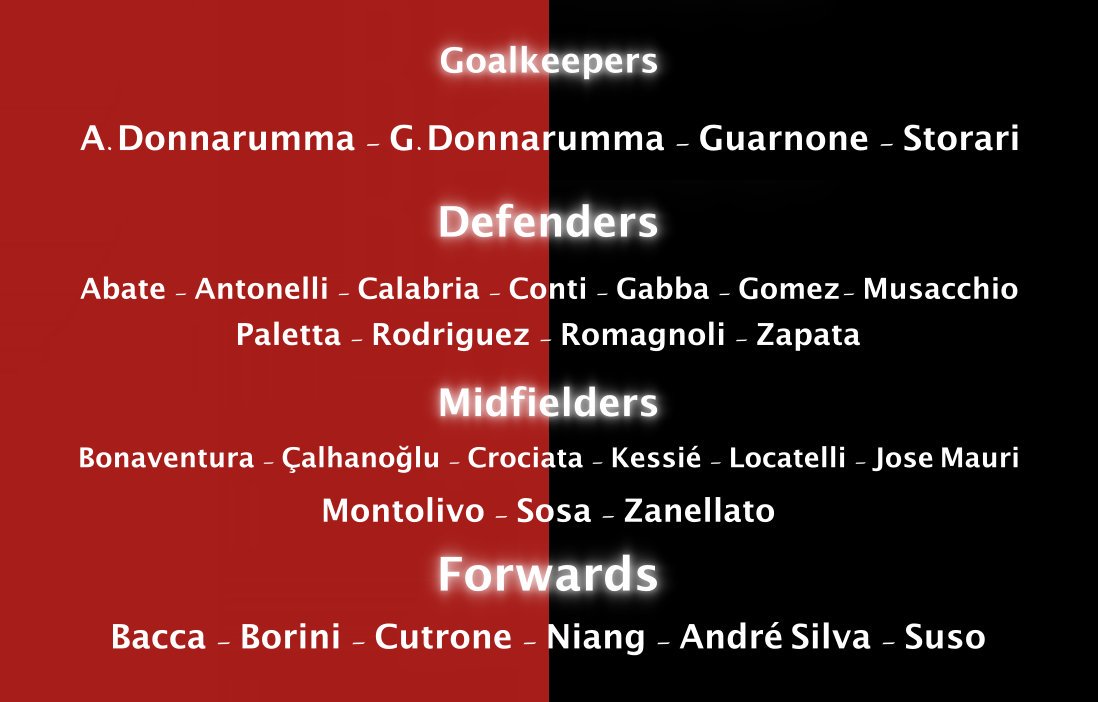 Daftar Pemain Milan yang akan Melawan Craiova di kualifikasi  Liga Eropa
#ForzaMilan #CraiovaMilan