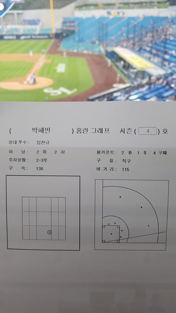 #람보르미니 시즌 4호 쓰리런
115미터 대형 홈런그래프입니다!