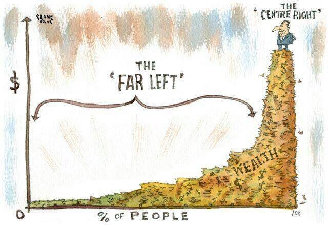 MHarris360's tweet photo. #IAmHardLeft https://t.co/CQGt0WmtGY