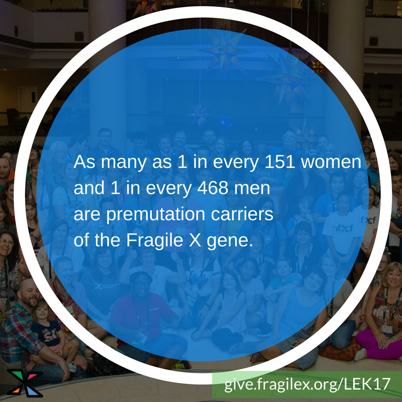 NFXFoundation's tweet photo. #FragileX Premutation Carrier Prevalence https://t.co/VsJCzfZ07Z