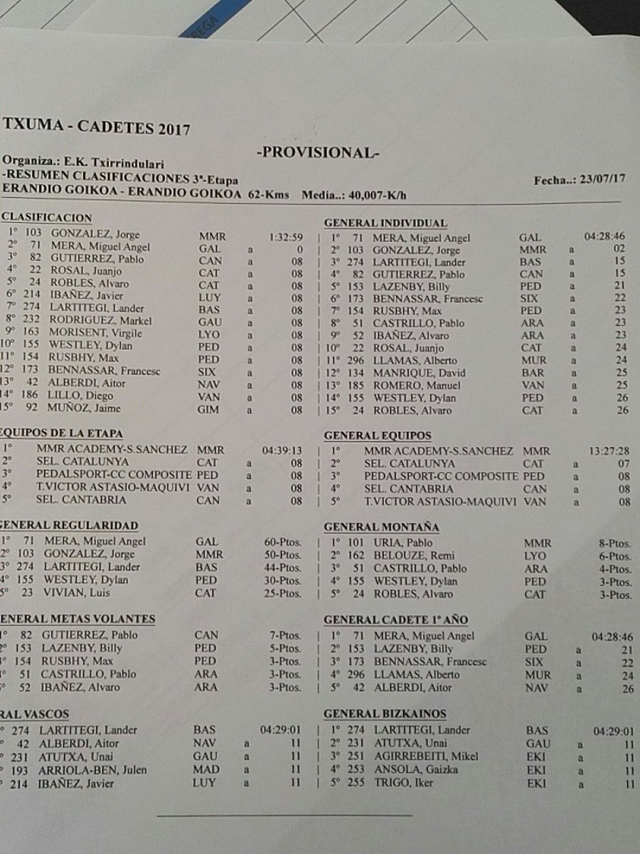 Aquí tenemos la clasificación provisional de la sexta edición de la txuma #txuma17