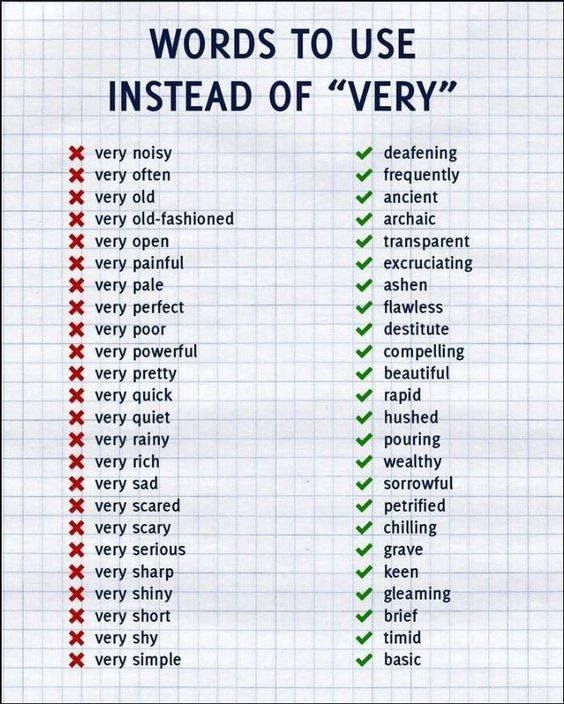 simongerman600's tweet image. List of words to use instead of "very" is actually very helpful. buff.ly/2tz4fu4