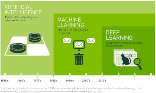 nigewillson's tweet photo. A Curated List of AI and Machine Learning Resources from Around the Web https://t.co/PwVHQ1uXZk #AI #ML https://t.co/3WEk1NYgCf