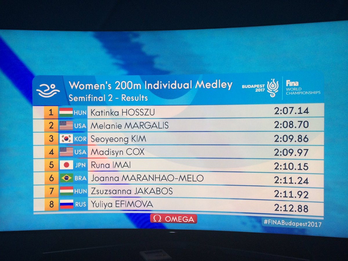 arenasport1973's tweet image. 2:07.14 in the semis, sees the #IronLady @HosszuKatinka smoothly through to the finals! #FINAWorlds #waterinstinct