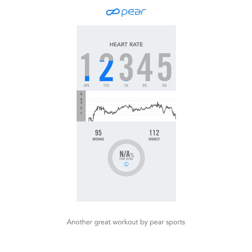 GrandpaTriathel's tweet photo. I just completed the #pearsports Tracking Only and burned 443 calories.   Here's the #pearproof!  #whatpushesyou https://t.co/ucqvOFQZtT