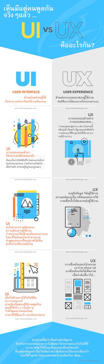 w3sleader's tweet image. เอ๊ะอะไรคือ UI อะไรคือ UX ?... ส่วนสำคัญที่มองข้ามไม่ได้เลยจิงจิง...

w3swebdesign.com
facebook.com/w3swebdesign