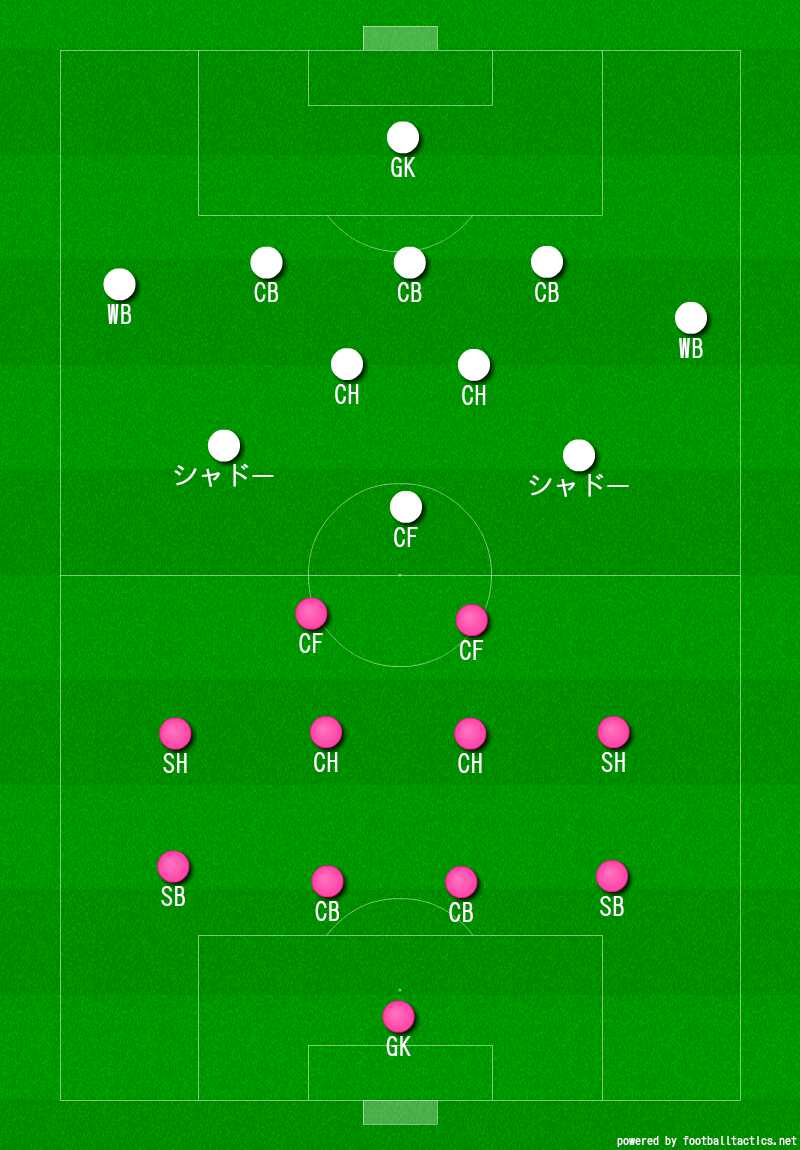 セレッソ大阪堺レディースvs愛媛fcレディースの備忘録