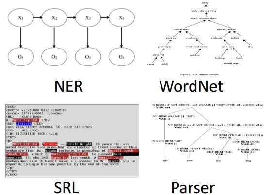 5 Free Resources for Getting Started with #DeepLearning for NLP