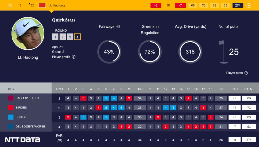 The Open tweet media