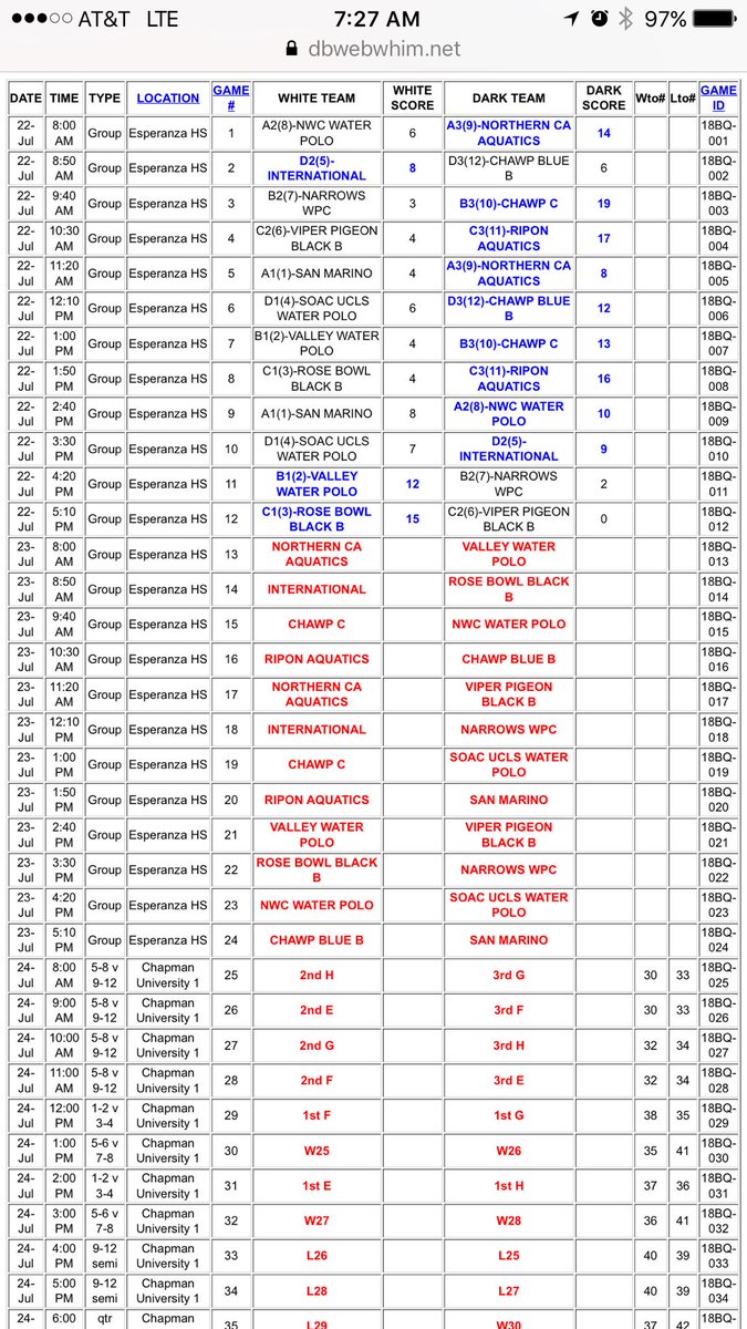 chang_er33's tweet photo. @NwcPolo here's yesterday's results and today's schedule for the 18u's. https://t.co/Z0uluuaLBv