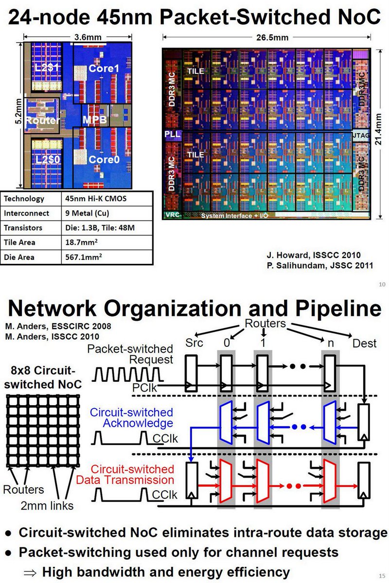 autocad 2012 and autocad