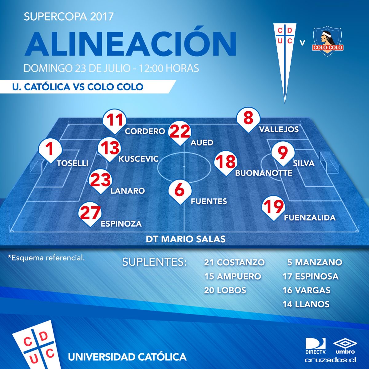 Cruzados's tweet photo. ¡Esta es la formación de #LosCruzados para la #Supercopa 2017! ⚽️

⚪️🔵 ¡Vamos Católica! ✊ https://t.co/tLR4LsQILH