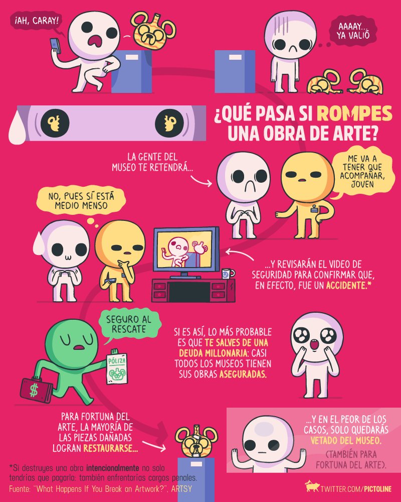 pictoline's tweet photo. ¿Qué pasa si por accidente rompes algo en un museo? 🤔
¿Te llevan a la cárcel? 😨
¿Te endeudas de por vida? 😵
Respuestas 👇 https://t.co/HjDkPQ3Rum