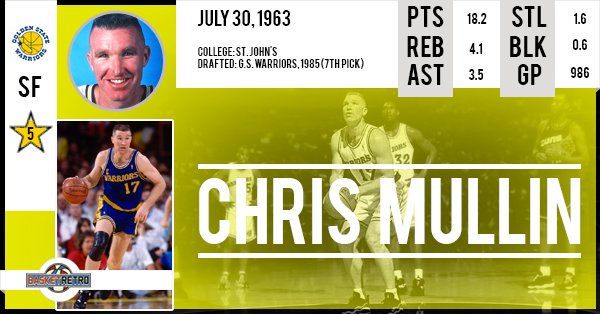 Happy birthday Chris Mullin   