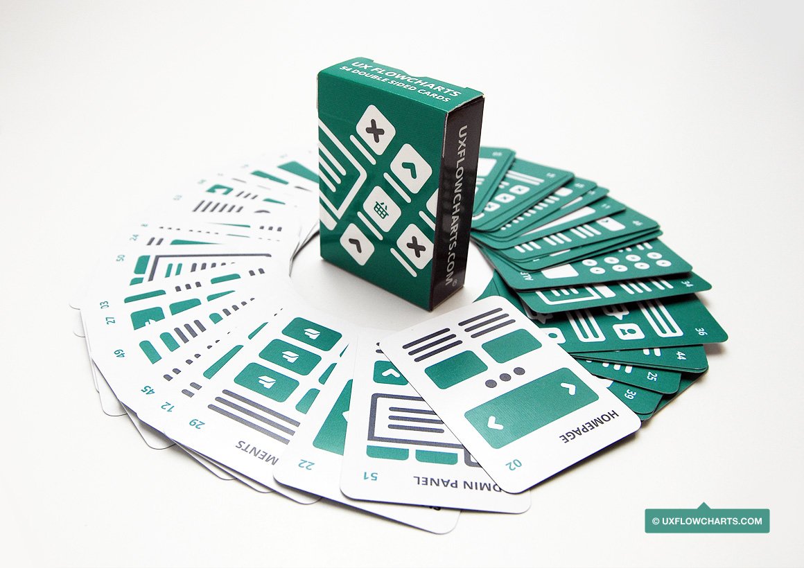 TheOrtonDaily's tweet photo. Awesome UX #Flowchart Cards or you next #UX #Design project! https://t.co/UworjcrBZX #digitaldesign #webdesign #ui https://t.co/rKS5nvvYfc