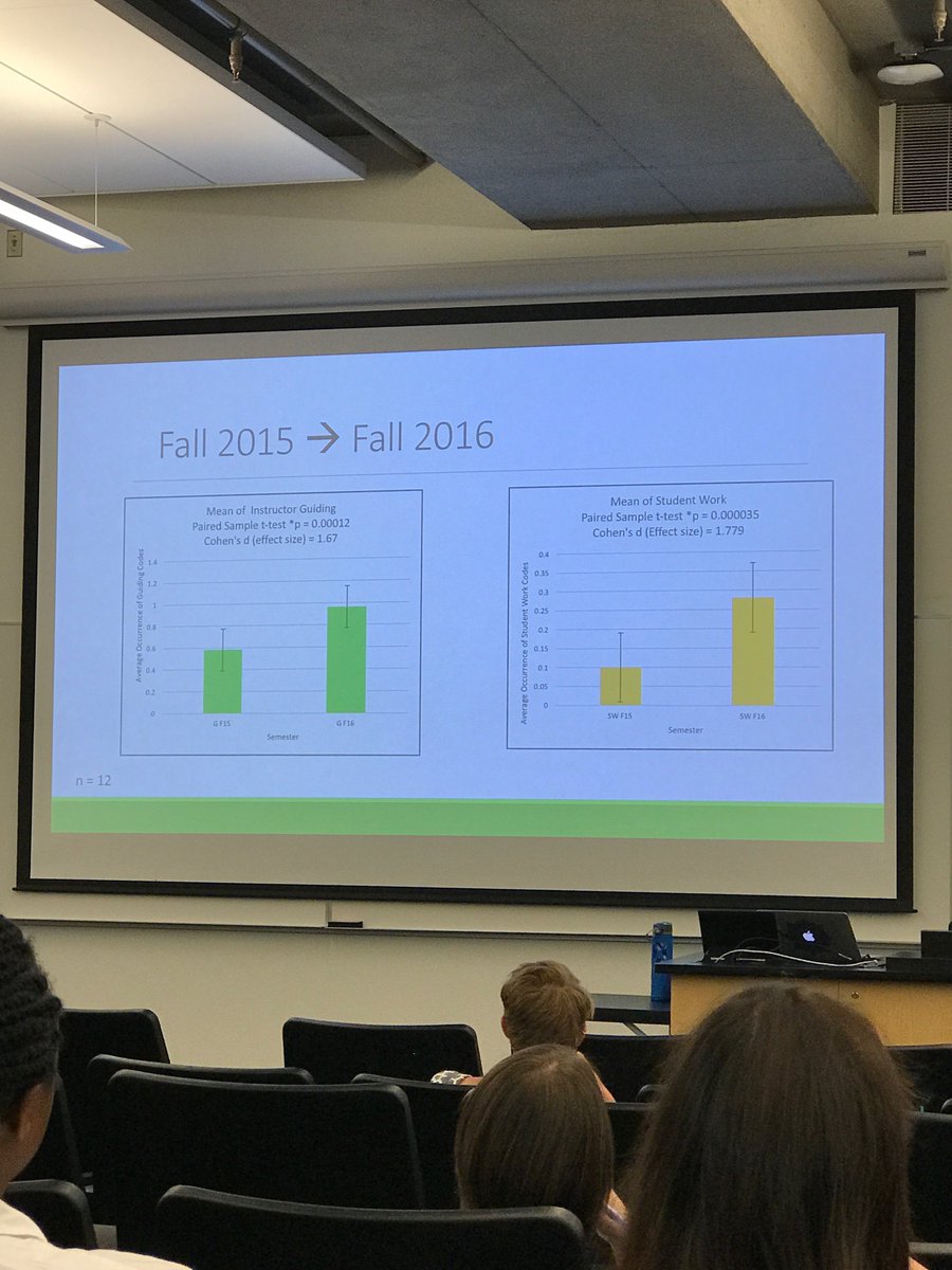 momsenlab's tweet photo. FLC and professional development make a difference! Amazing work out of ND Gateways! #SABER2017 https://t.co/YEm6Z3aRaV