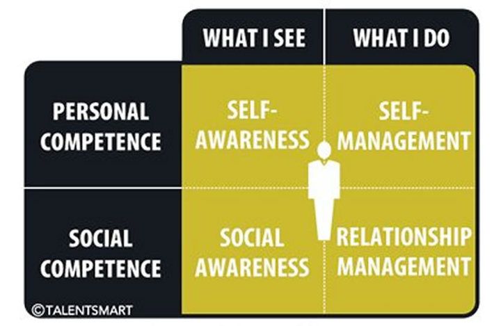 ed_broadhead's tweet photo. "People with average IQs outperform those with the highest IQs 70% of the time". Article by @TheScope #EdC1M https://t.co/993W6c1Osj https://t.co/IyVIxxB0VF