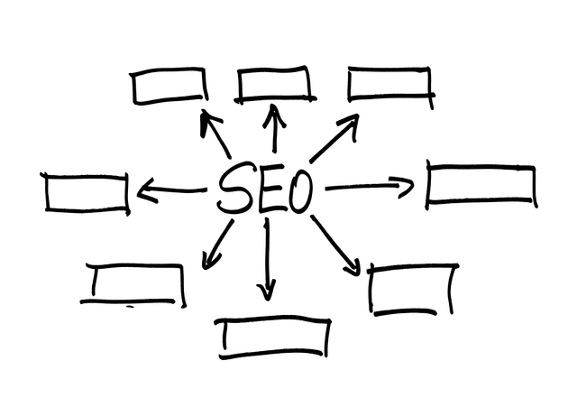 _khushboo__'s tweet image. What do Backlinks have to do with #SEO? growthhackers.com/articles/what-…