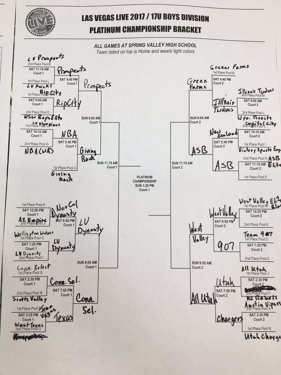 all_utah's tweet photo. Stacked quarterfinals @BigfootHoops Las Vegas Live #OneGameAtATime #AllUtah https://t.co/iiPHZsYxBY