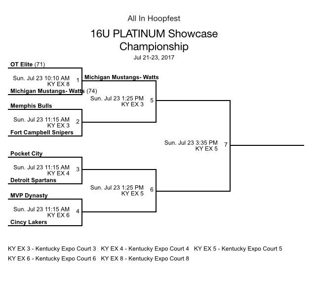 MiMustangs16's tweet photo. Time to make a run @KYHoopfest https://t.co/6BuTqhV17y