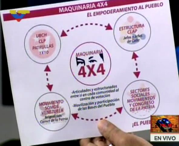 Semaforo_Metro's tweet photo. #Faltan7DiasParaLaConstituyente Conoce La Maquinaria 4x4 https://t.co/v8g0mv8nlO