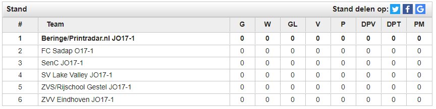 zvvb's tweet photo. Competitie-indeling Zvv Beringe J-O17 https://t.co/N3BXmui1V1