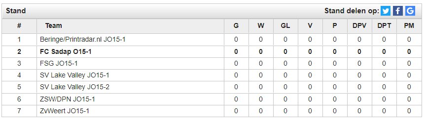 zvvb's tweet photo. Competitie-indeling Zvv Beringe J-O15 https://t.co/SHuWdi3d6c