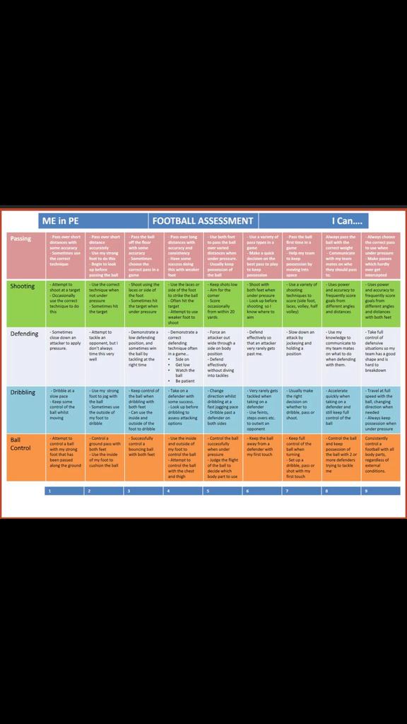 acrowtherpe's tweet photo. @MrCollinsPE we've created these for each sport on the curriculum for Sept. Need to assess on 1-9 system. https://t.co/58nWksGINl