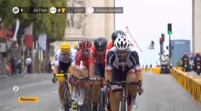 .@TeamSunweb, @Lotto_Soudal and <a href="/TeamCOFIDIS/">Team Cofidis</a> are chasing ! / sont en chasse derrière les échappées !

#GreenJersey
#TDF2017