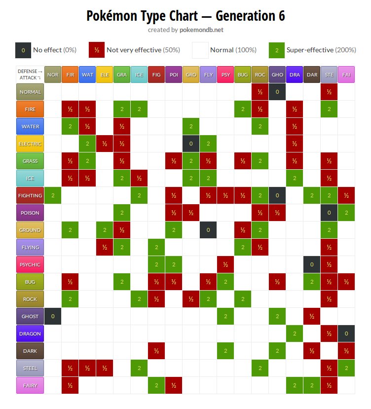 Jhopperpot's tweet photo. To all you amature pokemon players trying to capture the new legendary pokemon this will help you out #PokemonGO #PokemonGOFest https://t.co/2yoI1ylxYn