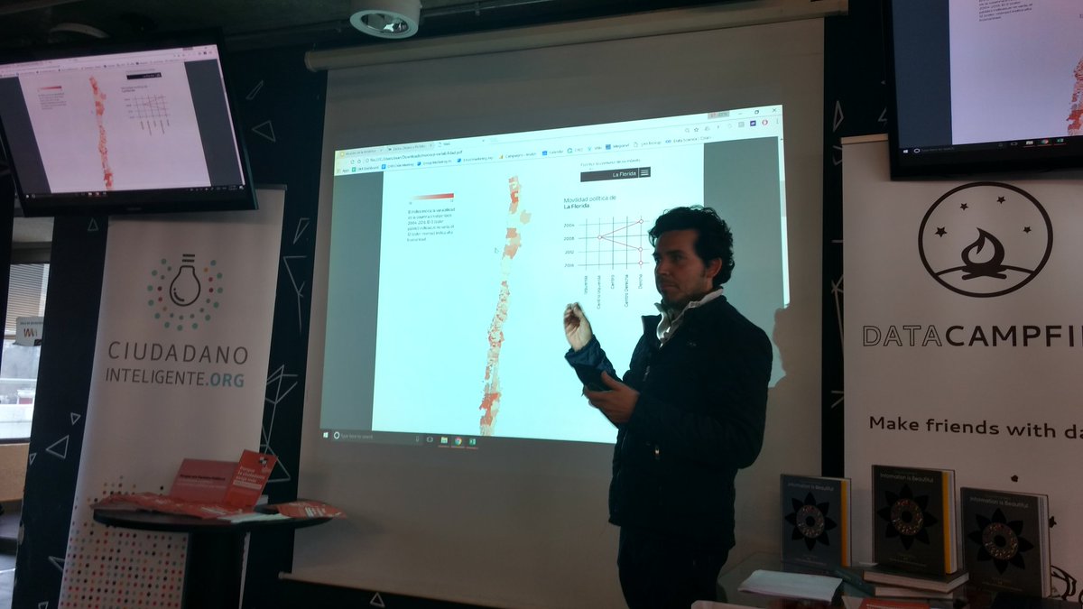 davidlaym's tweet photo. Con el equipo obtuvimos tercer lugar en el hackatón de #datosypartidos! Excelente experiencia! Gracias @ciudadanoi y @datacampfire https://t.co/Rj33CVw2ew