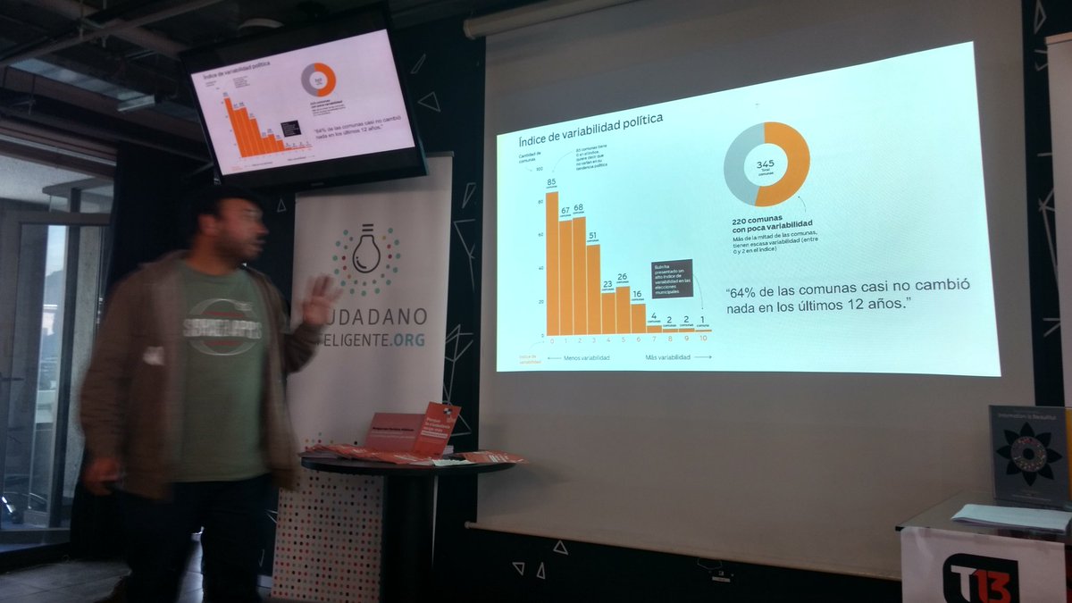 davidlaym's tweet photo. Con el equipo obtuvimos tercer lugar en el hackatón de #datosypartidos! Excelente experiencia! Gracias @ciudadanoi y @datacampfire https://t.co/Rj33CVw2ew