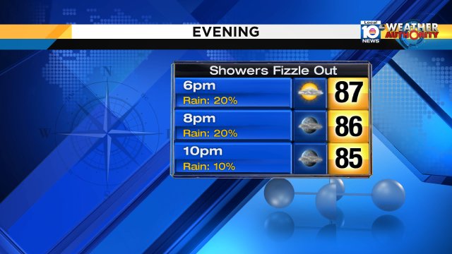 Sunday evening looking warm.  Any lingering showers fizzle out. #miami #FLL #FLkeys https://t.co/A9P8kWOsJo