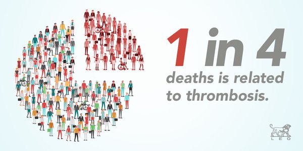 LEOPharmaCA's tweet photo. Did you know? Thrombosis is a global leading cause of death and disability. #ClotsMatter https://t.co/vUwYQLnNim