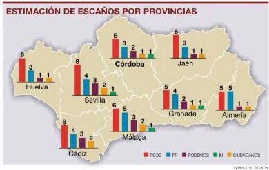 ALCORCONxSUSANA's tweet photo. En #Andalucía el @PSOE sigue siendo la primera fuerza política y aumenta su ventaja respecto al PP.
#SusanaIlusiona https://t.co/cuCJSIYXJG