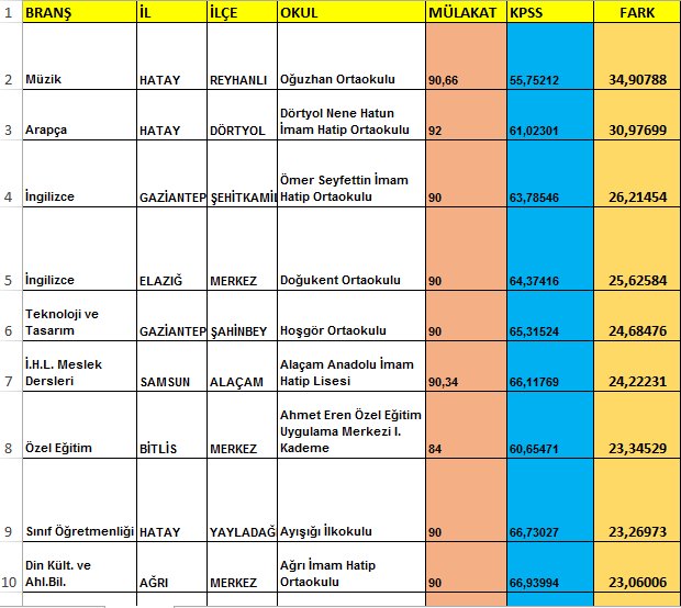 #MebMülakatıAdaletsiz
Adil ve hakkaniyetli atamalar için mülakat kaldırılsın
<a href="/TC_Basbakan/">TC Başbakanlık</a> <a href="/Yusuf__Tekin/">Yusuf Tekin</a> @hmzaydg <a href="/akerimtas/">Abdulkerim Taş</a> <a href="/oerdem42/">Orhan Erdem</a> <a href="/tcmeb/">Millî Eğitim Bakanlığı</a>