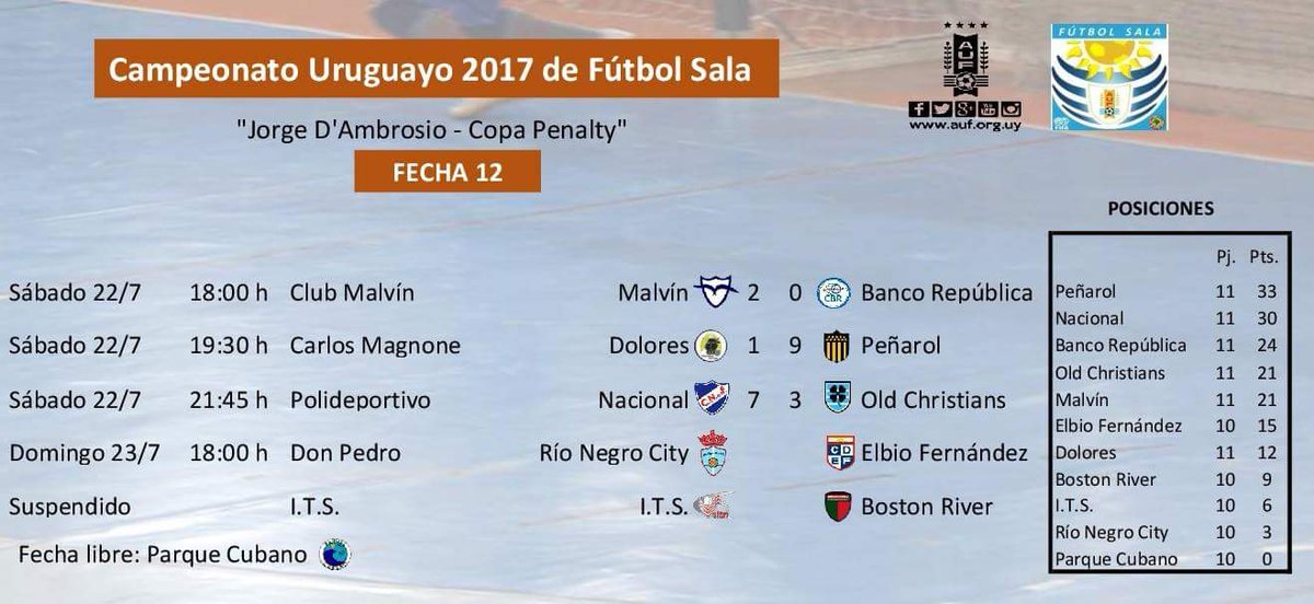 AUFfutbolsala's tweet image. #Primea | Resultados y tabla de posiciones de la fecha 12 del Campeonato Uruguayo. Detalles: