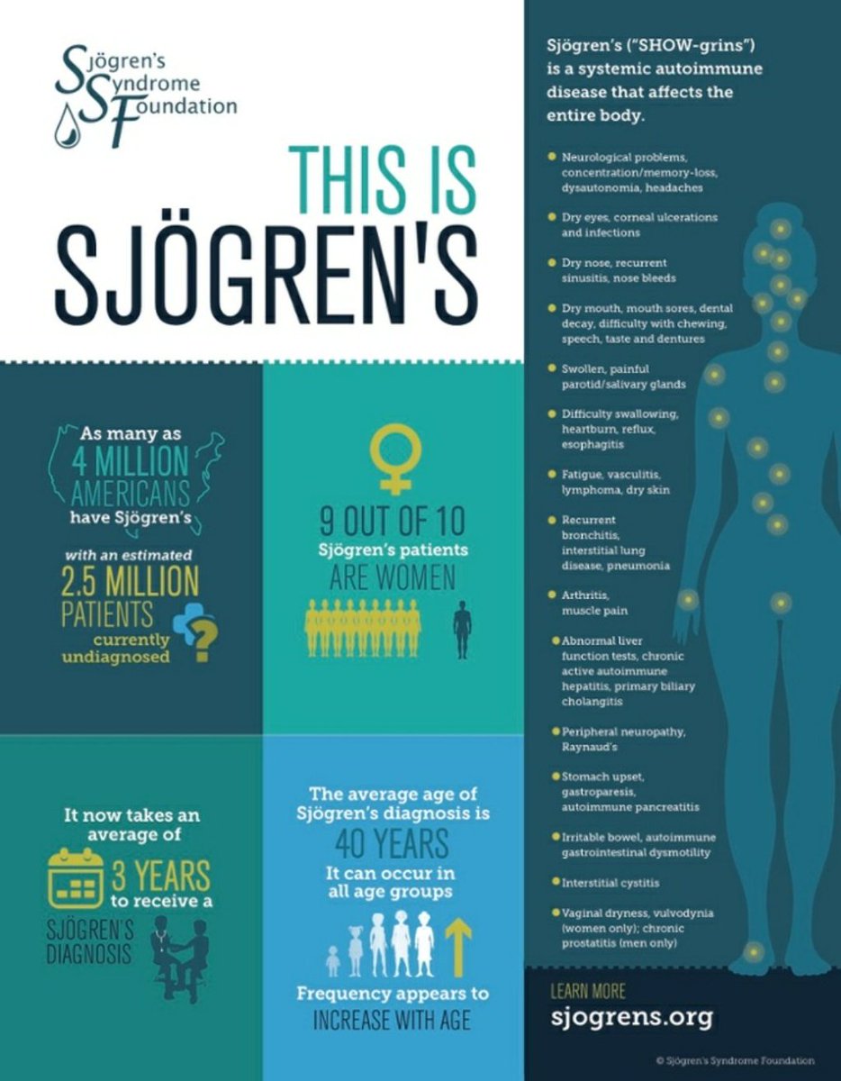 SynceNerd_Carli's tweet photo. For #WorldSjogrensDay, spend some time learning about #Sjogrens &amp; its affects. 4M Americans have Sjogren's &amp; 2.5M have yet to be diagnosed. https://t.co/xnHKlV1M3w