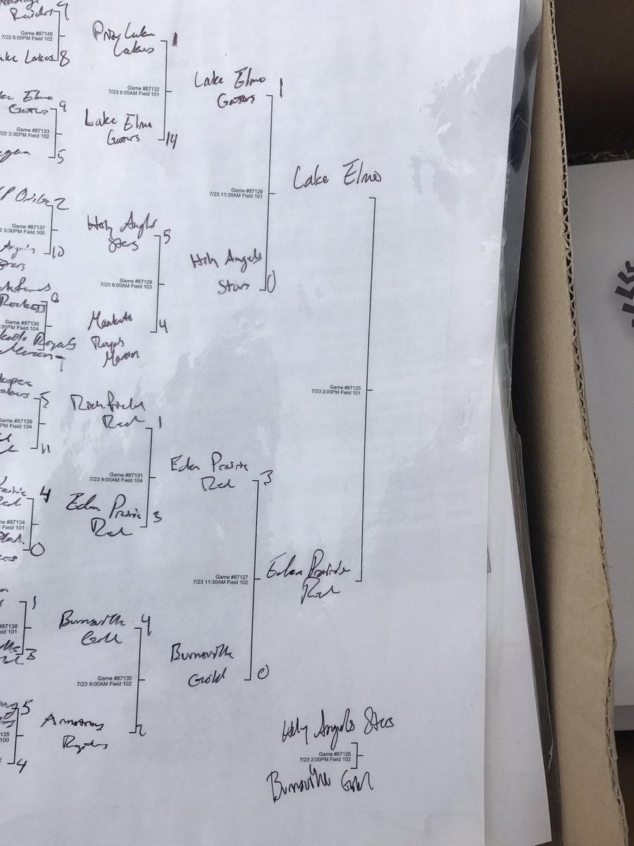 mbt15aa's tweet photo. The championship and 3rd place game matchup is now set. https://t.co/UGSYpisVkl