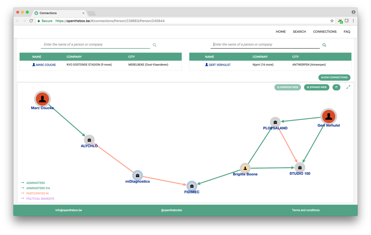 openthebox.be is live now! It shows the connections between companies, their admins and politicians in BE, using public data only