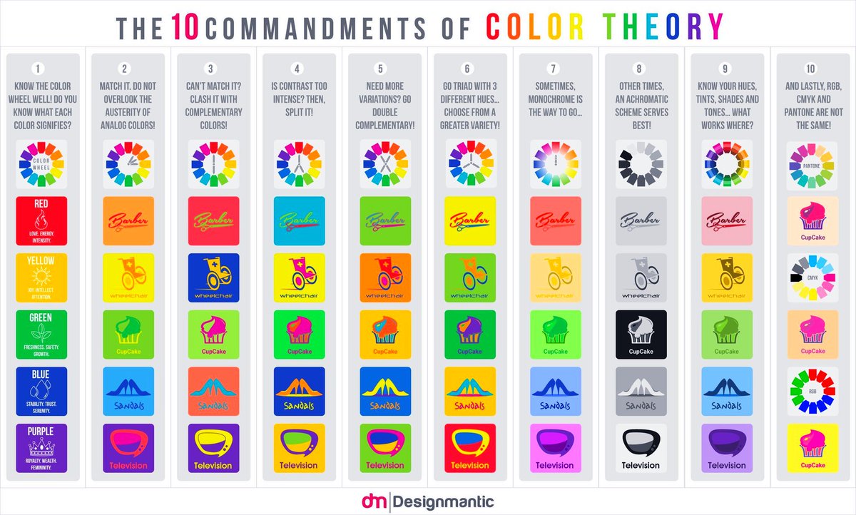 ipfconline1's tweet photo. The 10 Commandments of Color Theory [Infographic]
#DigitalMarketing #GrowthHacking #UX #UI #SMM
#makeyourownlane #defstar5 https://t.co/wSoOQirQqZ