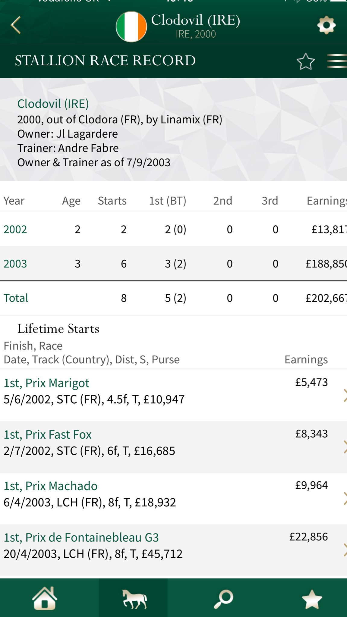 Weatherbys Limited Congrats Rathaskerstud Home Of Clodovil Sire Weatherbys Super Sprint Winner Bengali Boys Download Global Stallions App For Full Info T Co A15cqr3cnq