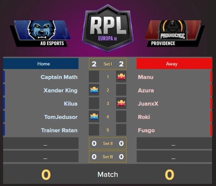 Kumerkz's tweet photo. Importante victoria  contra @Ad_Esport. Gran victoria de @JuanxX_CR en los 2 partidos, presentando candidatura para SE. Grande @FusgoCR https://t.co/z2dtzpyPVc