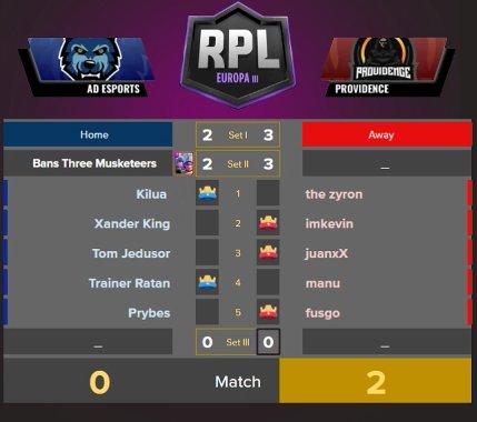 Kumerkz's tweet photo. Importante victoria  contra @Ad_Esport. Gran victoria de @JuanxX_CR en los 2 partidos, presentando candidatura para SE. Grande @FusgoCR https://t.co/z2dtzpyPVc