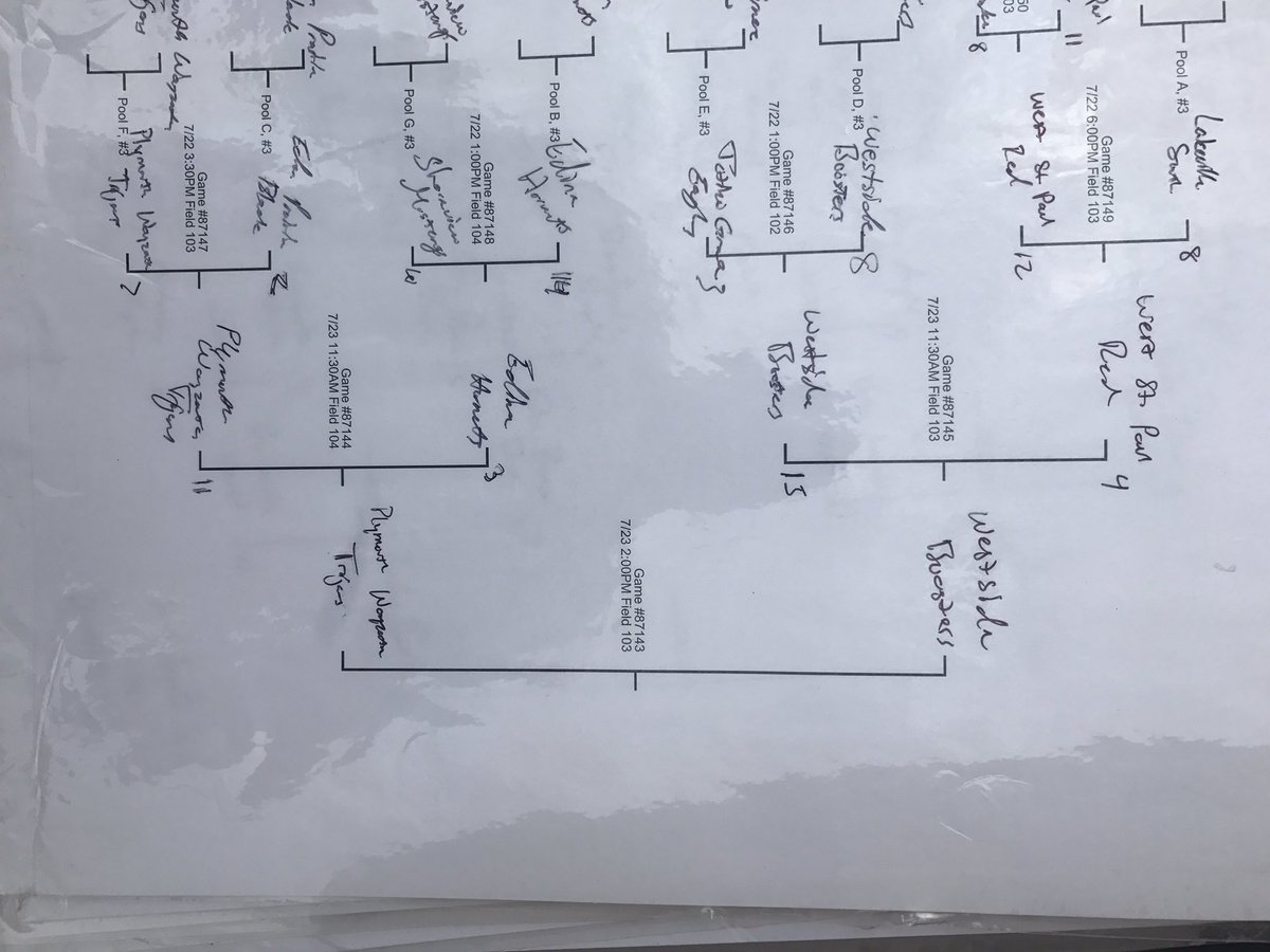 mbt15aa's tweet photo. Our final consolation matchup is set. Good luck to both teams. https://t.co/LaMIioFd6N